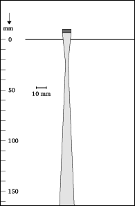 Beam shape
4-8x9